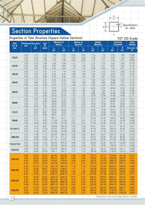 how much does steel box section weight|box section size chart.